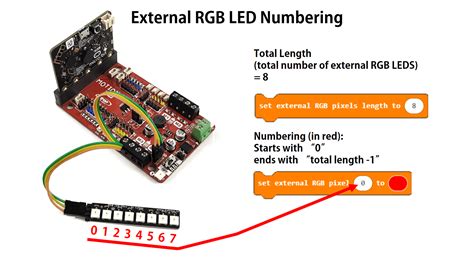 Image result for RGB LED Numbers