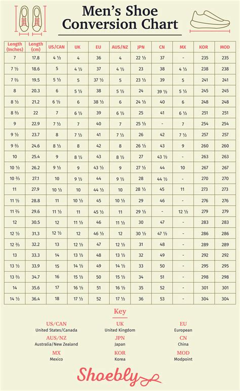 Shoe Size Conversion Chart: US to UK to EU Sizes and More