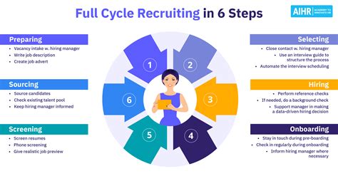 Full Cycle Recruiting Process 的图像结果