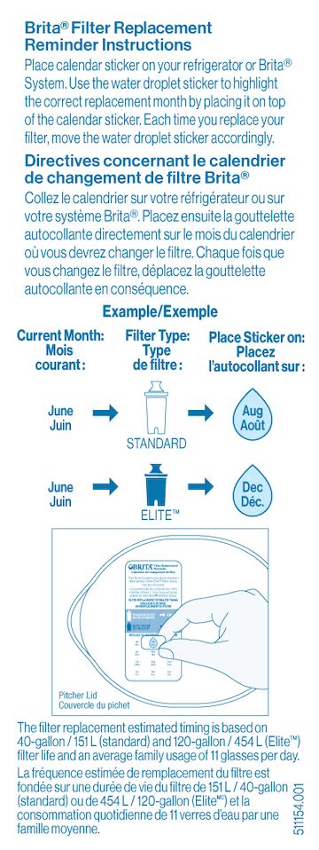 Image result for Brita Filter Testing