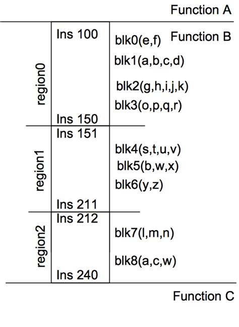 Coding region Function 的图像结果