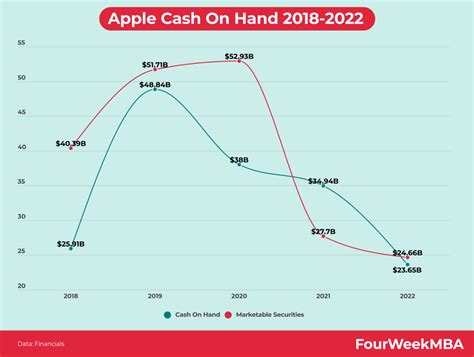 Apple Organizational Structure In A Nutshell - FourWeekMBA