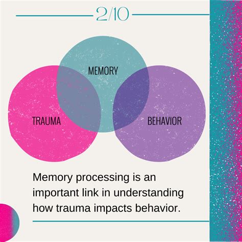 Image result for Trauma Memory Processing
