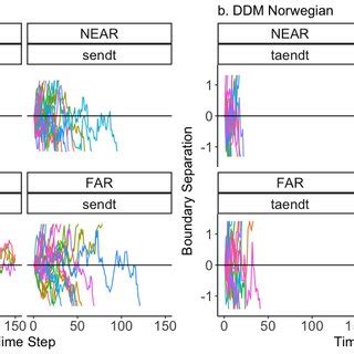 Drift-Diffusion Model 的图像结果