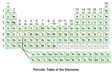 Kuvatulokset haulle periodic table