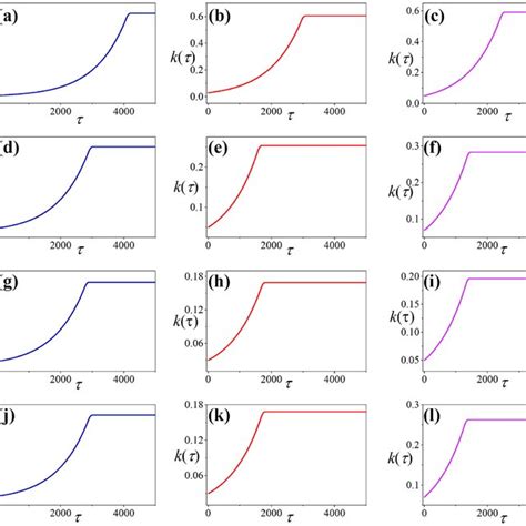 Image result for Intense Coupling