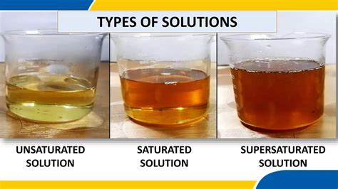 Image result for 9 Types of Solutions