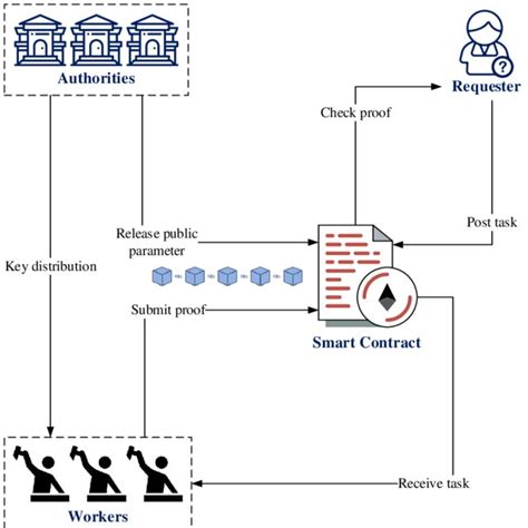 Image result for Manaual Task Assignment