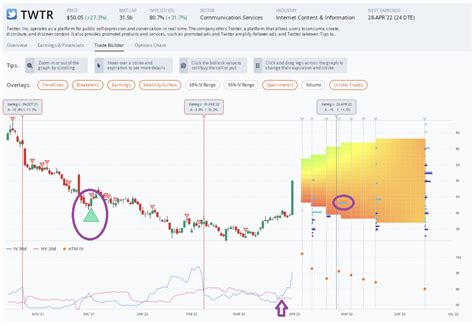 What Options Market Tells Us About Twitter | Investing.com India