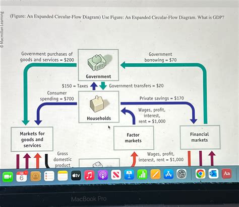 Expanded Circular Flow Diagram 的图像结果