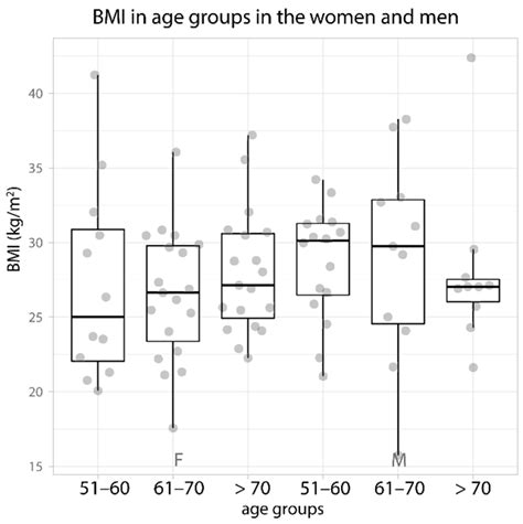 Sex- and Age-Related Dynamic Changes of the Macroelements Content in ...