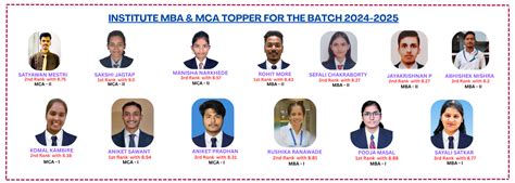 Best MBA & MCA Institute in Pune | Top Management College in India ...