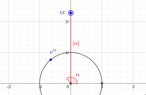 Image result for Complex Exponents