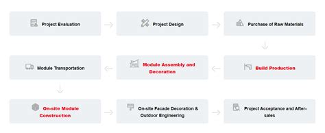Image result for How to Learn the Modular Buildings Drawing