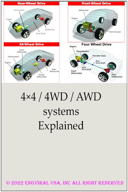 Image result for Comparing AWD Systems