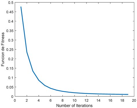 Enhancing the Pitch-Rate Control Performance of an F-16 Aircraft Using ...