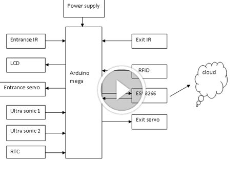 An IoT-Based Intelligent System for Real-Time Parking Monitoring and ...