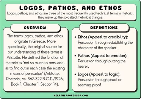 Logos vs Pathos vs Ethos (Explained!) (2024)