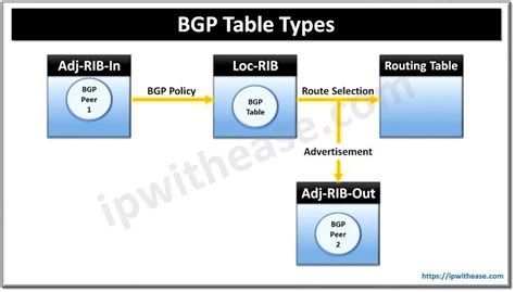 Image result for BGP Protocol Types