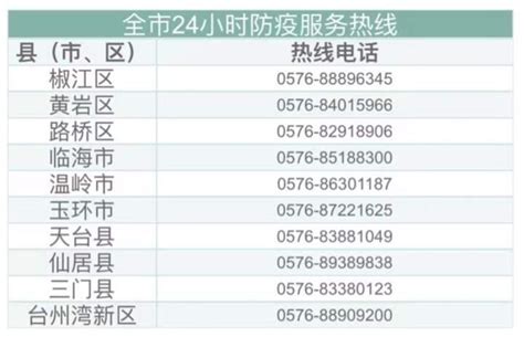 24小时服务！台州各地防疫和便民服务热线一呼即应-台州频道