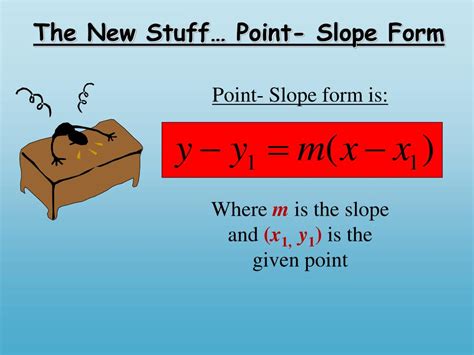Image result for Point-Slope Explained