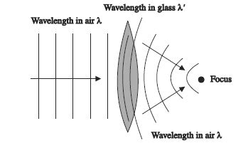 Oswal 36 Sample Papers CBSE Class 12 Physics Solutions