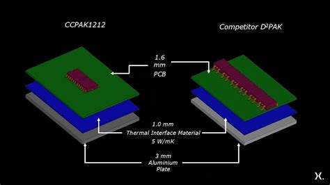 Optimizing high-power designs with paralleled | DigiKey