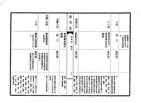 潮州市志 PDF电子版下载 时光县志