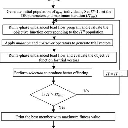 Image result for Flow Chart English Planning System