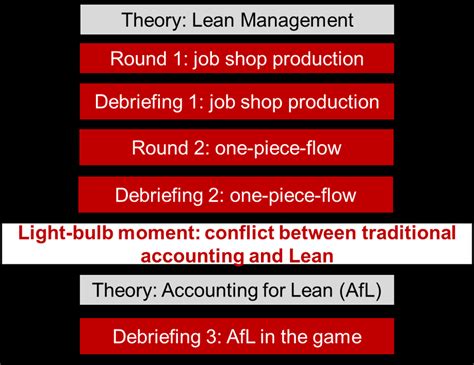 Image result for Jeu de simulation Simulation Game Tutorials