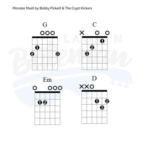 Monster Mash Guitar Chords