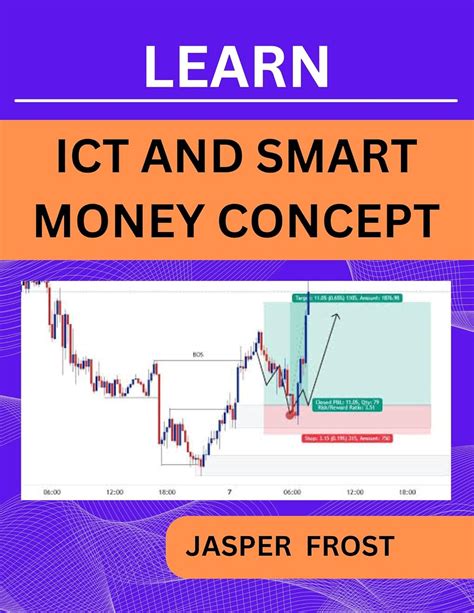 LEARN ICT AND SMART MONEY CONCEPT : Imbalance, POI, Order Block ...