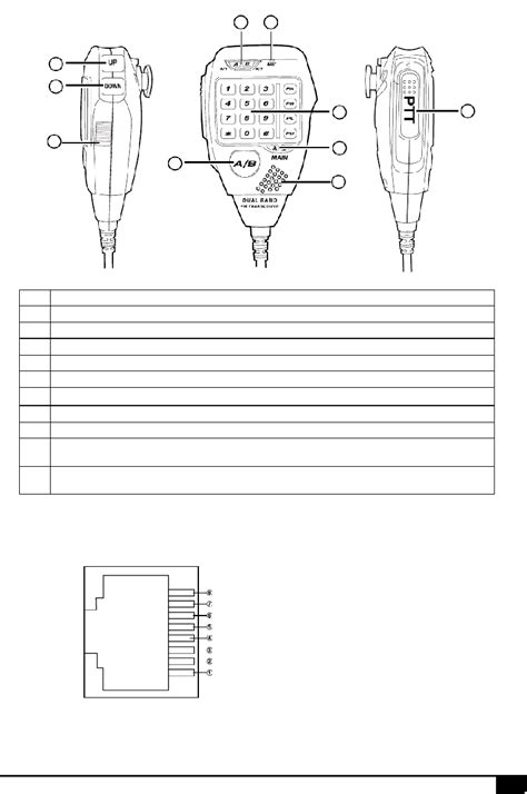Image result for Retevis Rt95 Program Manually