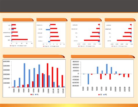 MOSt Market Outlook– Detailed Report