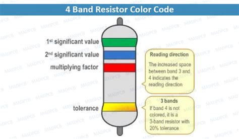 Resistor Color Code: History, Coding Chart | MAD PCB Assembly House