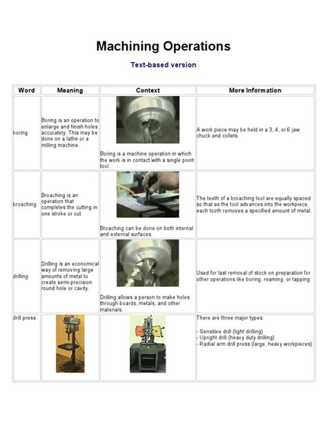Machine Process 的图像结果