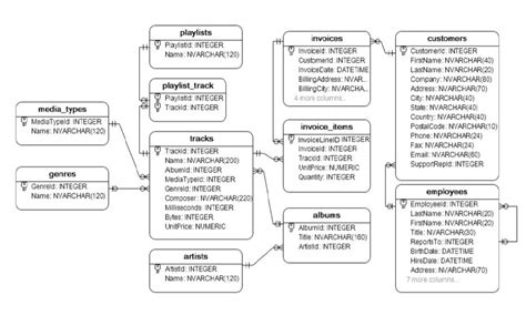 Image result for SQLite CreateView