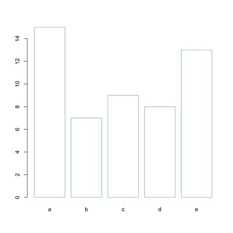 Basic R barplot customization – the R Graph Gallery