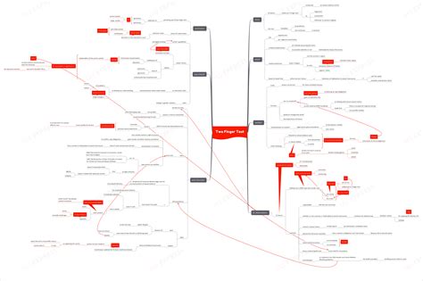 Image result for How Two Finger Test Is Done