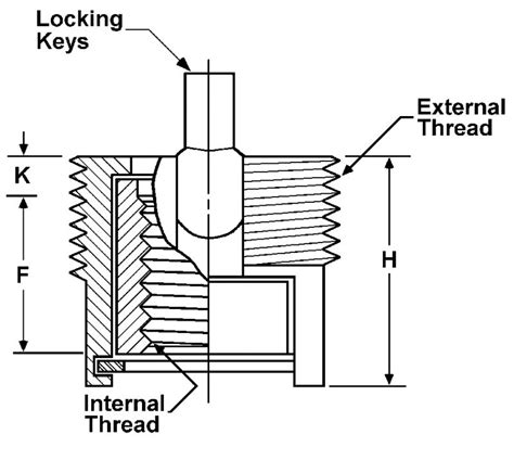 Image result for Key Locking Threaded Inserts