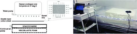 Image result for Research Core Lab Schematic