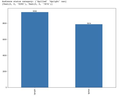 Rating Graph 的图像结果