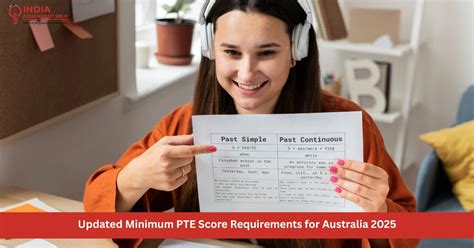 PTE Score Guide & Expert Help – India Assignment Help