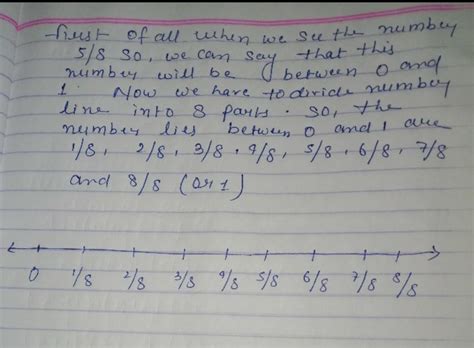 Show the following fractions on the number line 5/8 - Brainly.in