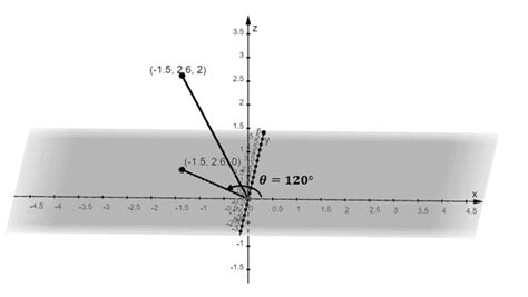 Image result for Cylindrical Coordinates Explained