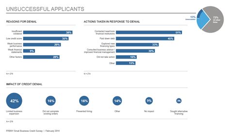 Fall 2013 Small Business Borrowers Poll - FEDERAL RESERVE BANK of NEW YORK