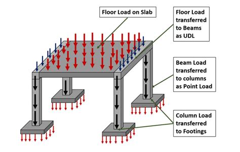 How Sand Impacts the Durability and Longevity of Building?