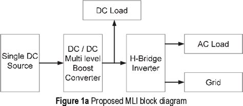 Image result for Symmetric Boost Module