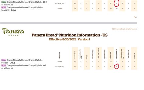 Blood orange drink -- sugar or no sugar? : r/Panera