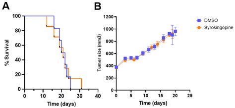 Evaluation of Syrosingopine, an MCT Inhibitor, as Potential Modulator ...